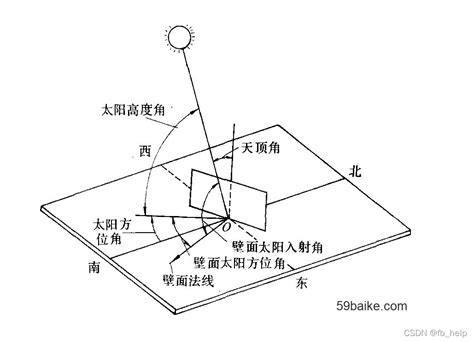 太陽照射角度查詢|太阳方位角和高度角计算器